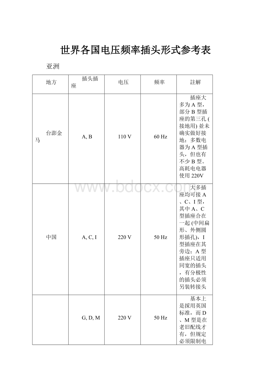 世界各国电压频率插头形式参考表.docx