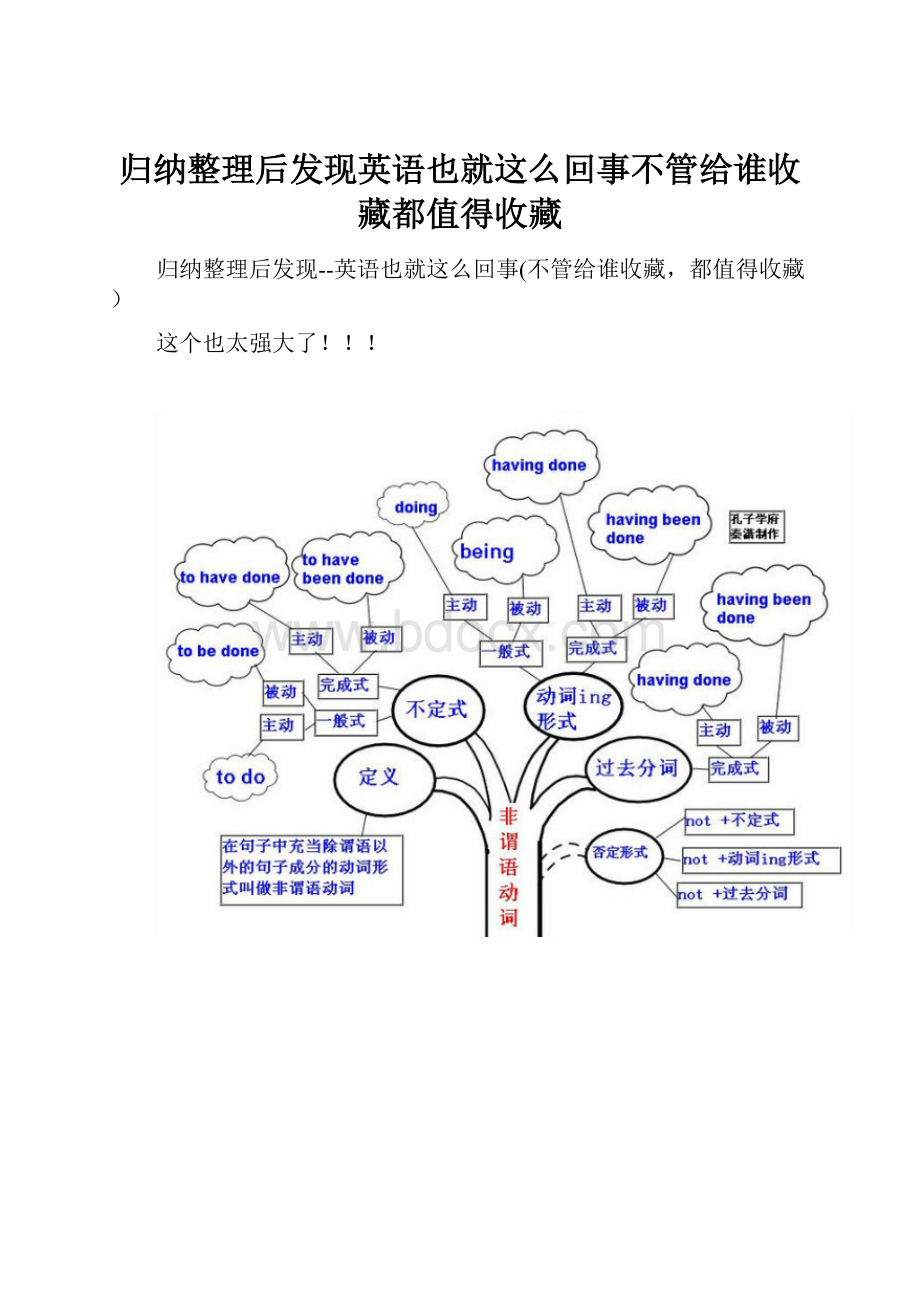 归纳整理后发现英语也就这么回事不管给谁收藏都值得收藏.docx_第1页