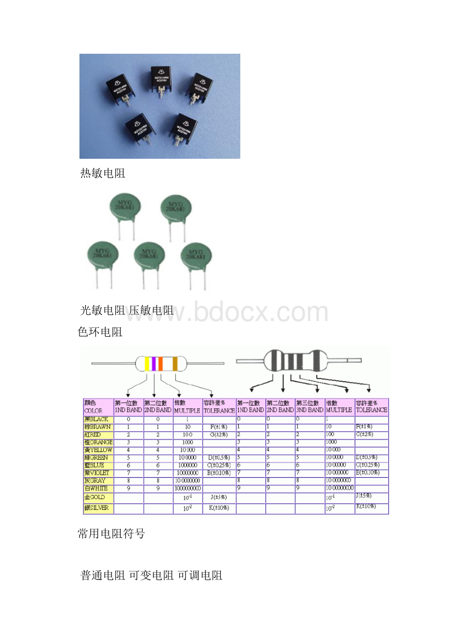 常用电子元件与替换原则.docx_第2页