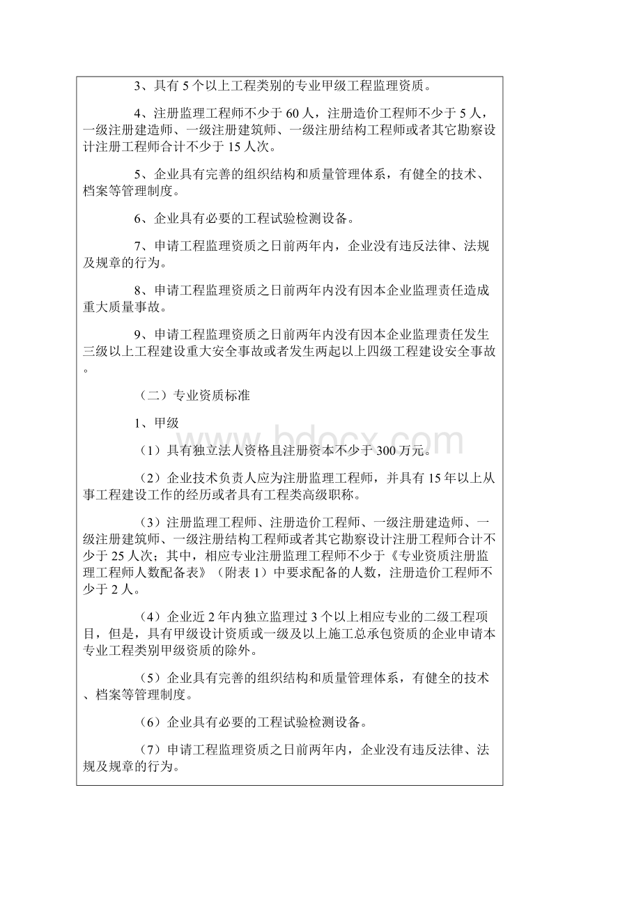 工程监理企业资质标准.docx_第2页