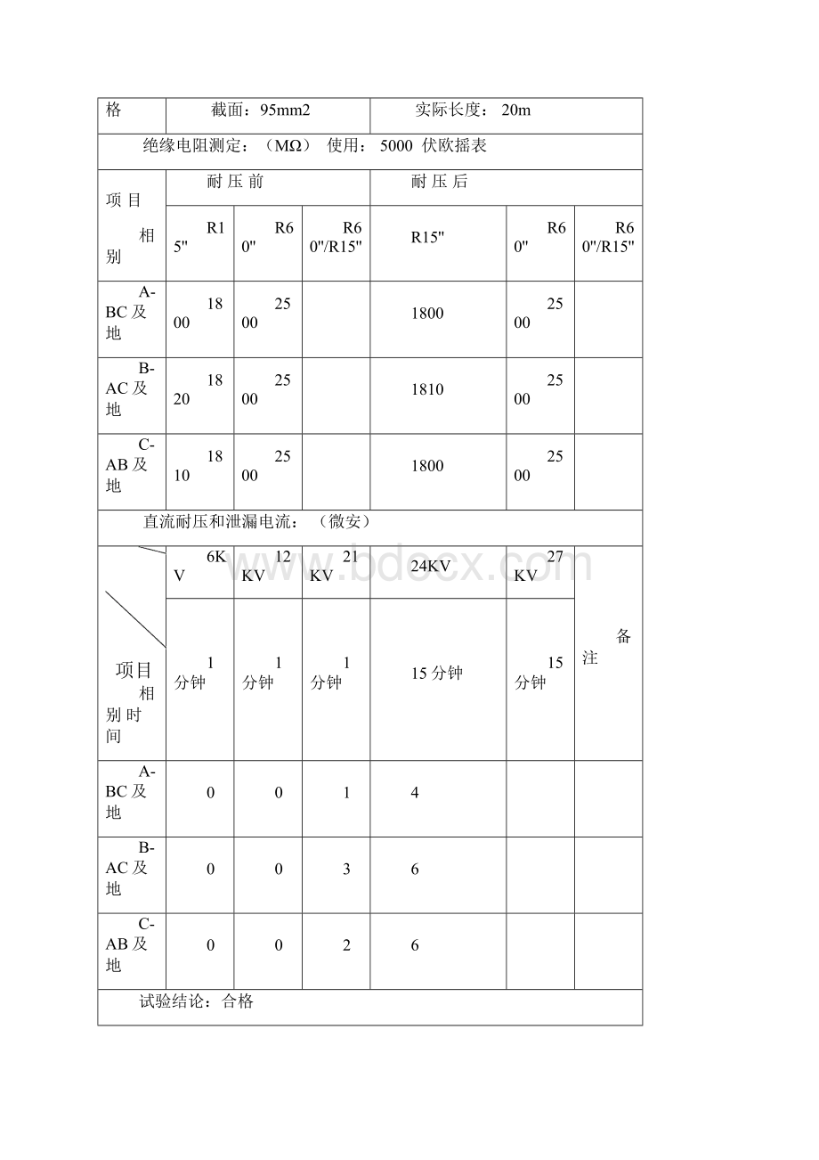 高压电力电缆试验报告.docx_第2页