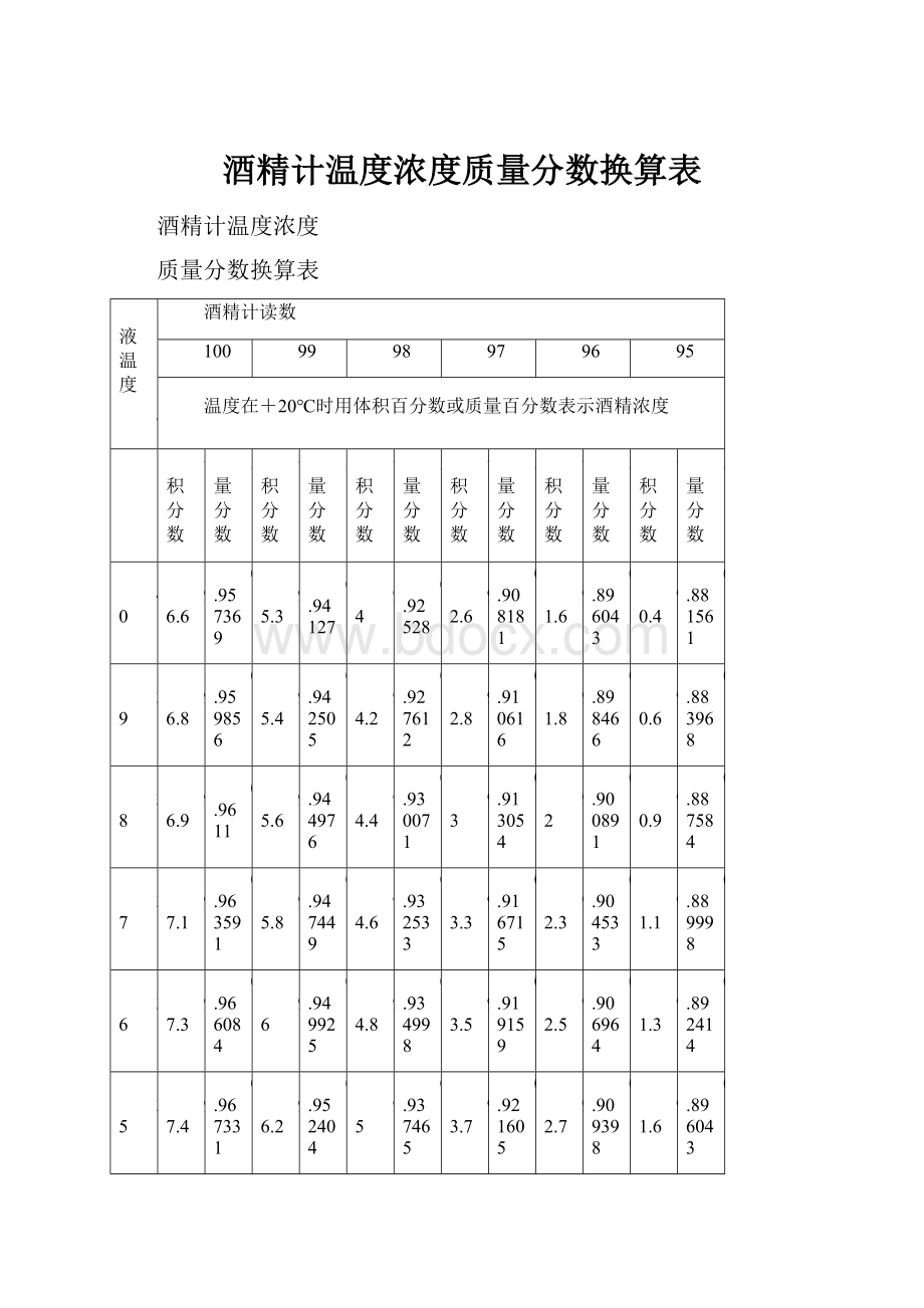 酒精计温度浓度质量分数换算表.docx_第1页