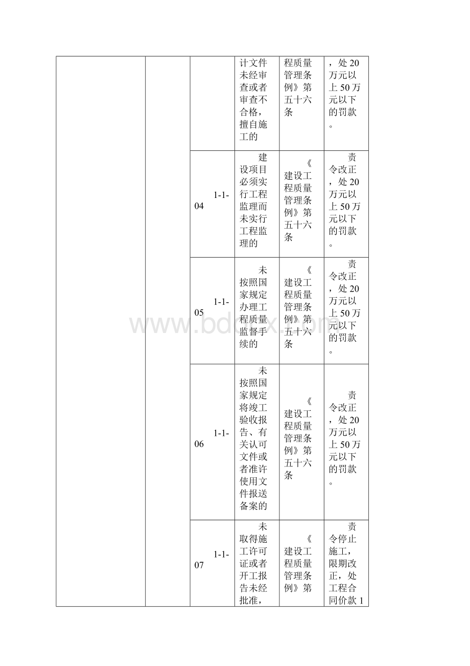 浙江省水利建设市场主体不良行为记录认定标准doc.docx_第2页