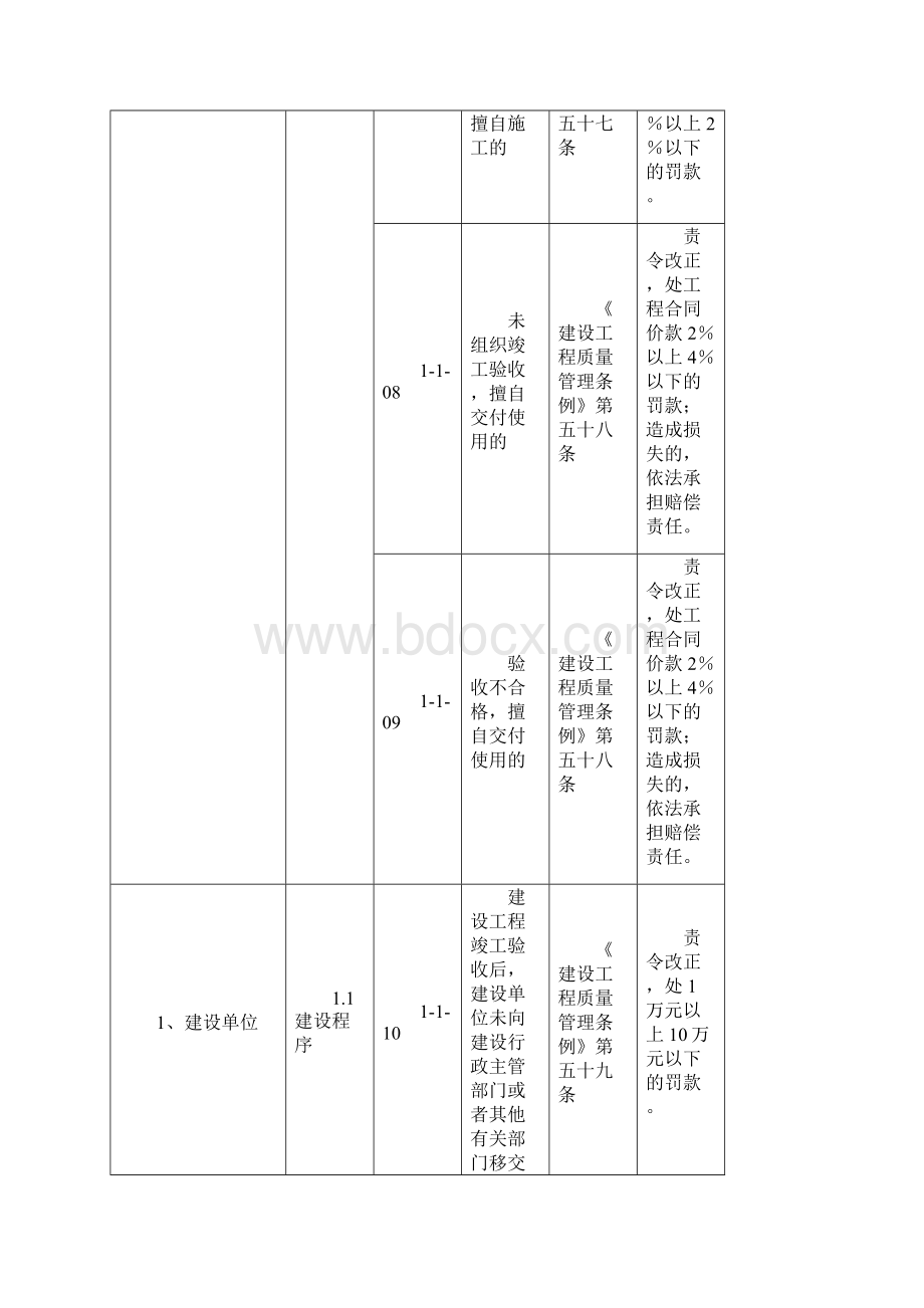 浙江省水利建设市场主体不良行为记录认定标准doc.docx_第3页