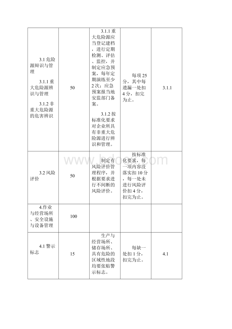 危险化学品从业单位安全质量标准化标准及考核评分.docx_第3页