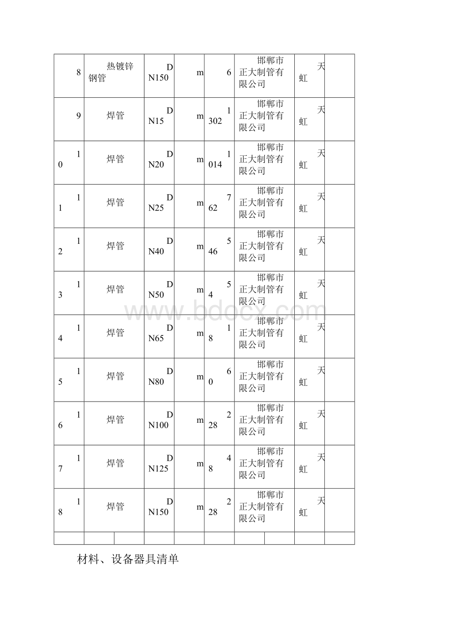 材料清单.docx_第3页