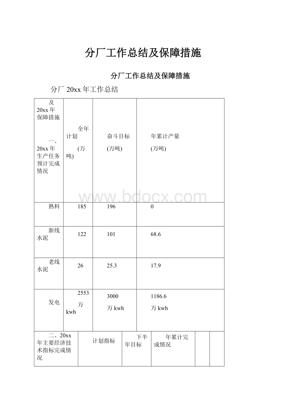 分厂工作总结及保障措施.docx_第1页