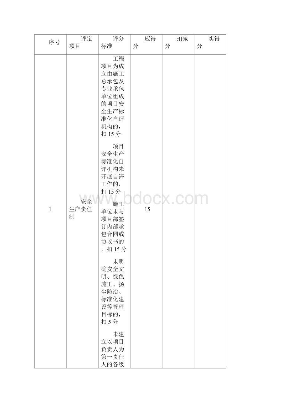 安徽省建筑安全生产标准化示范工地评价汇总表.docx_第3页