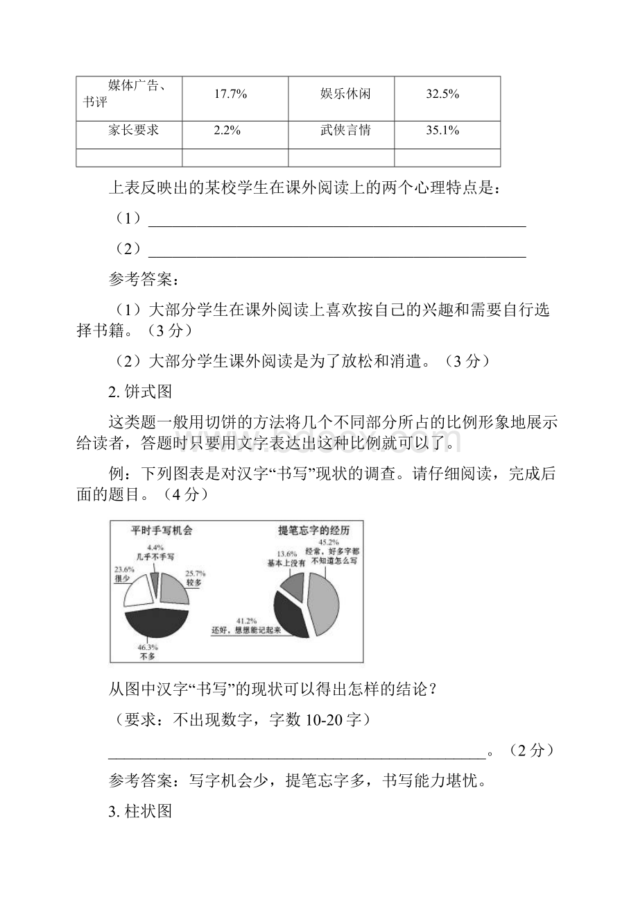 高中语文破题致胜微方法图文转换系列4图表类图文转换 Word版含答案doc.docx_第2页