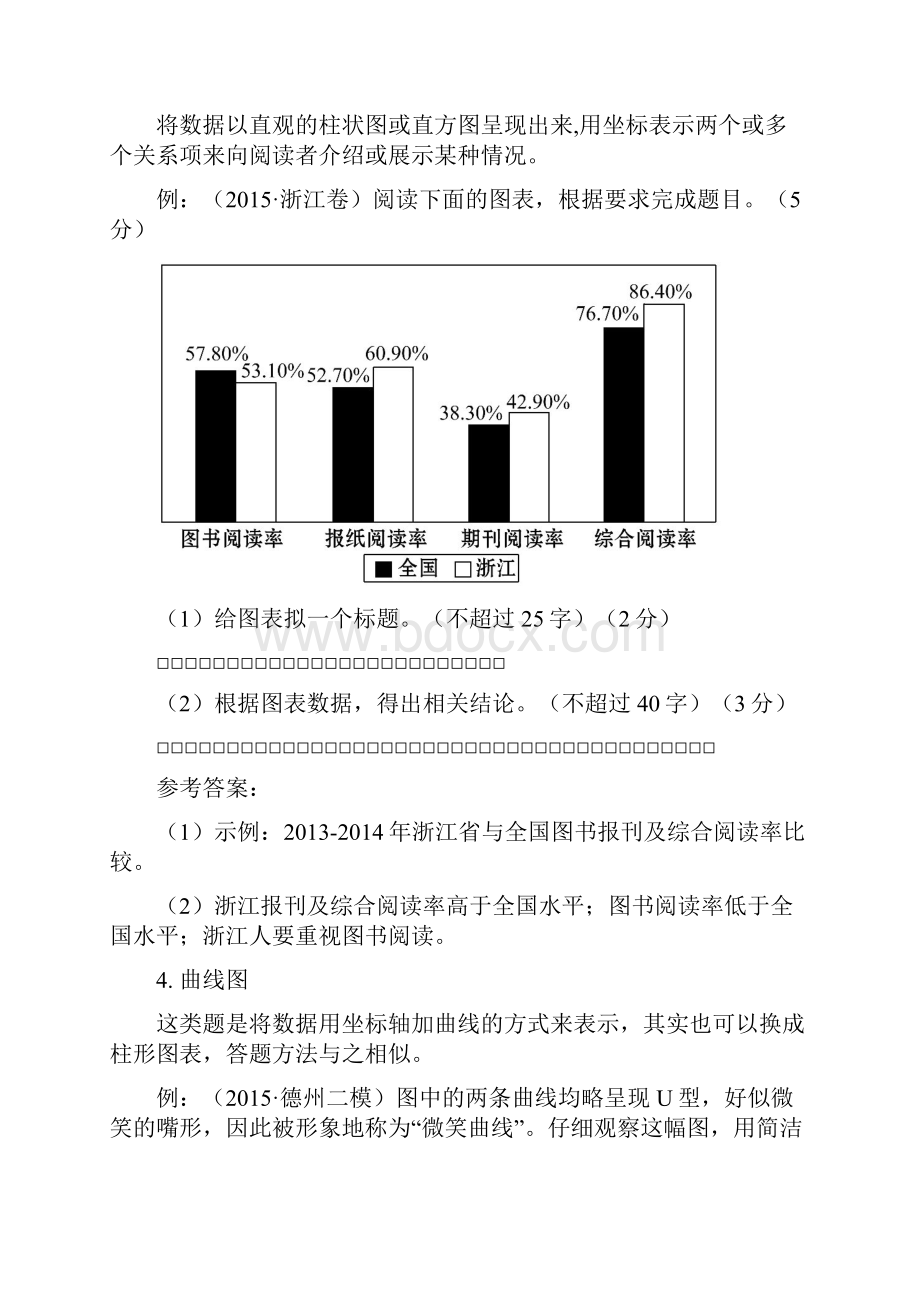 高中语文破题致胜微方法图文转换系列4图表类图文转换 Word版含答案doc.docx_第3页