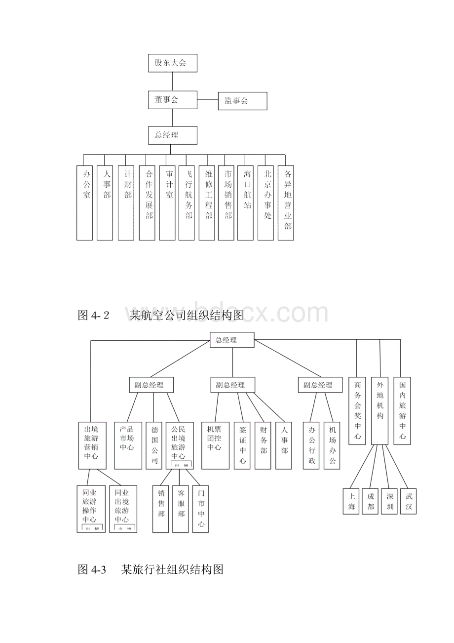 机票预订系统《需求报告》.docx_第3页