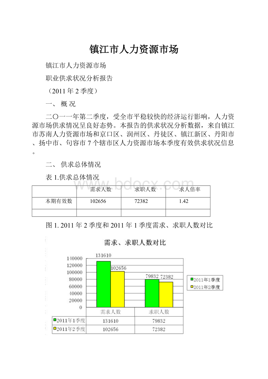 镇江市人力资源市场.docx