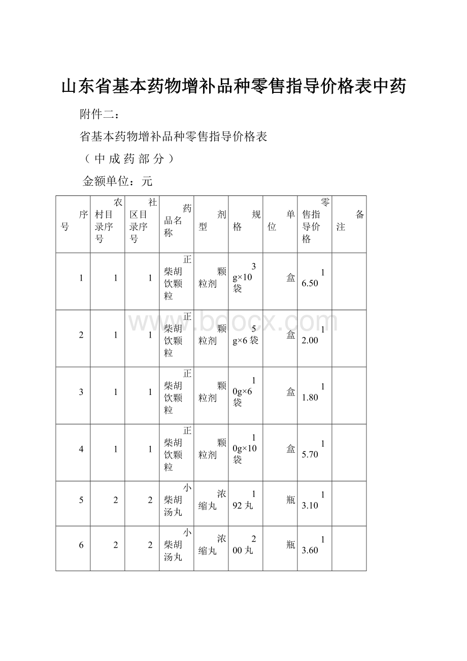 山东省基本药物增补品种零售指导价格表中药.docx_第1页