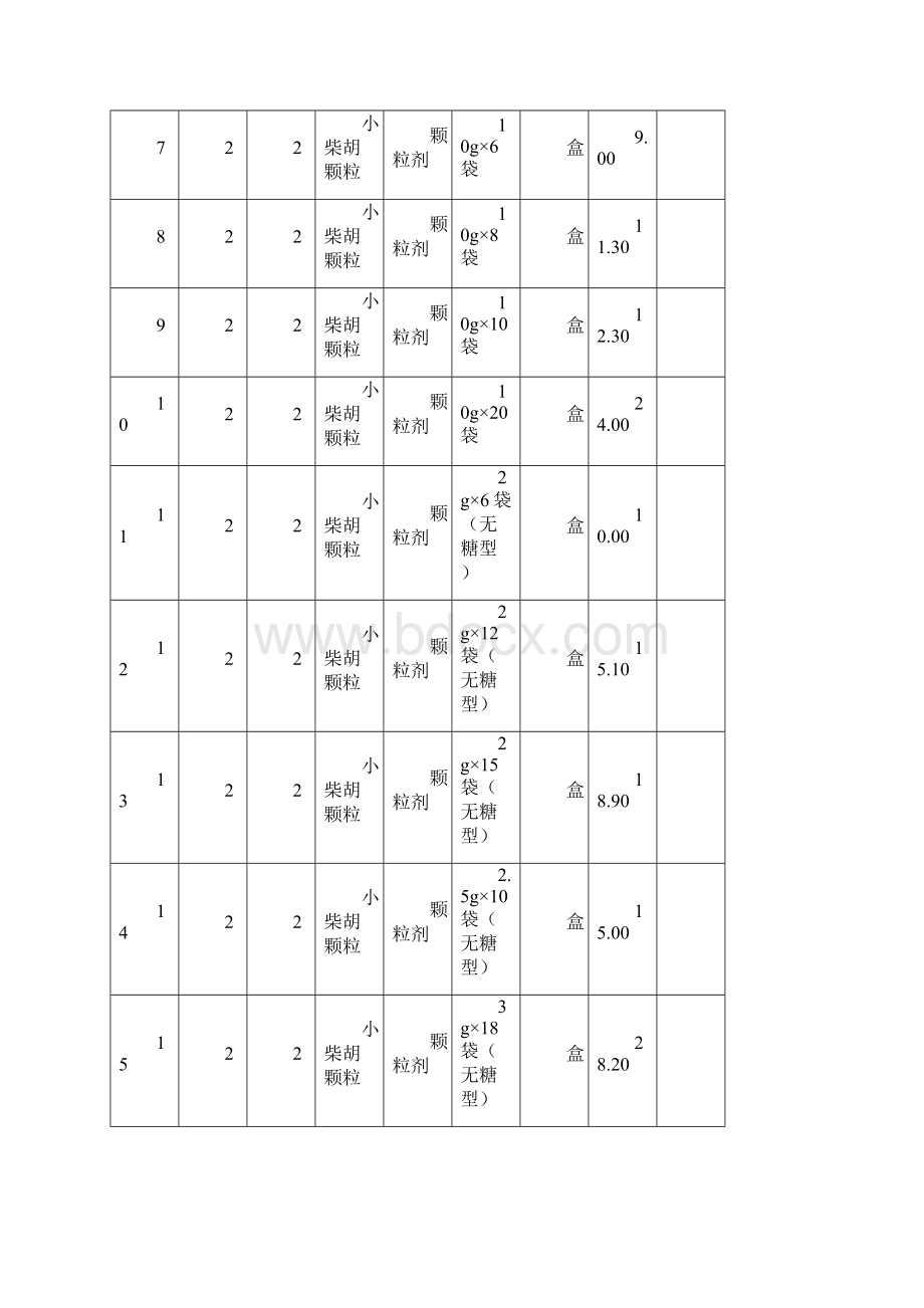 山东省基本药物增补品种零售指导价格表中药.docx_第2页