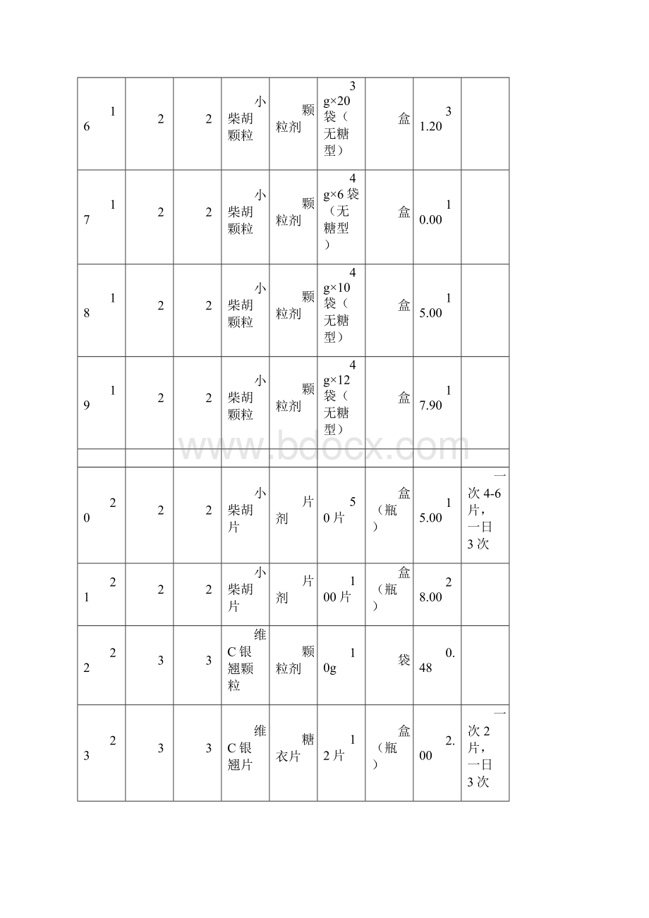 山东省基本药物增补品种零售指导价格表中药.docx_第3页