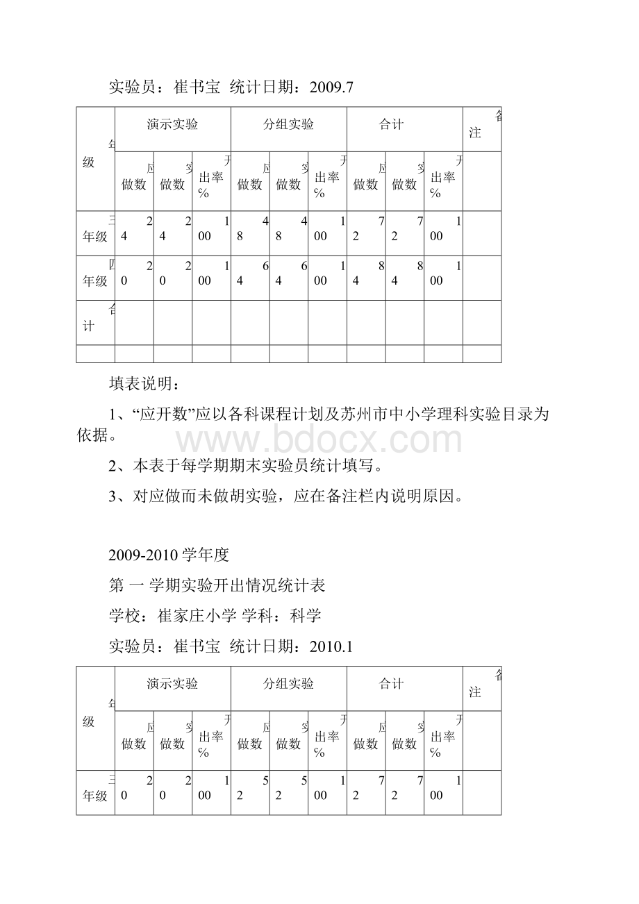 科学实验开出率统计表.docx_第2页