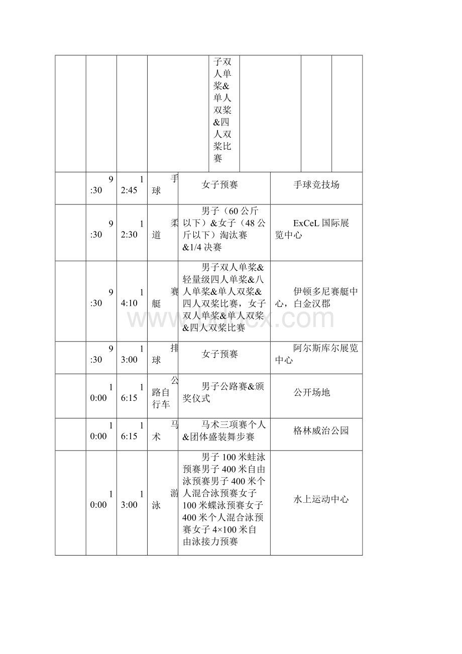 X年伦敦奥运会完整赛程时间安排表.docx_第3页