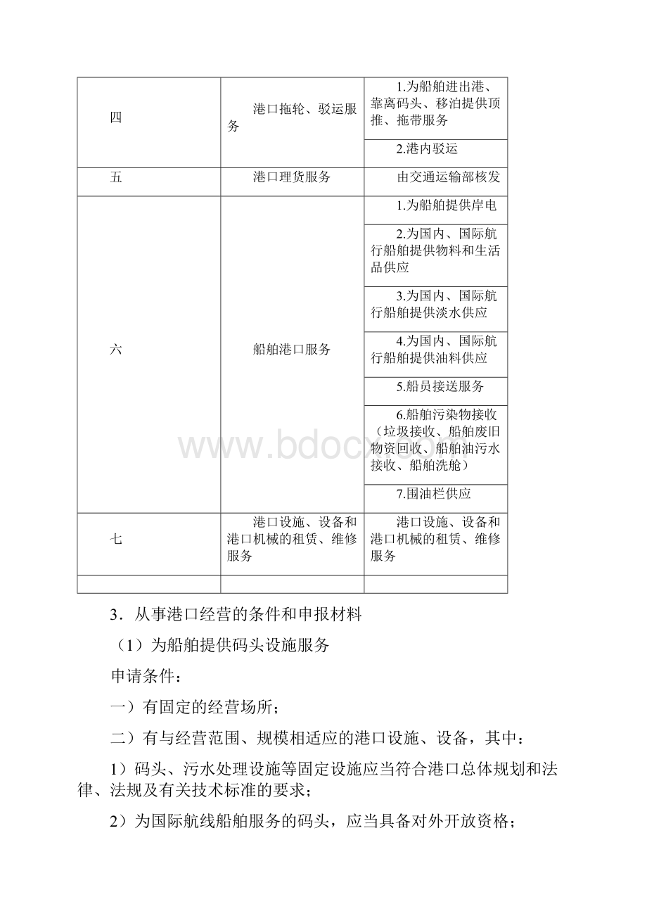 内河老码头经营许可工作座.docx_第2页