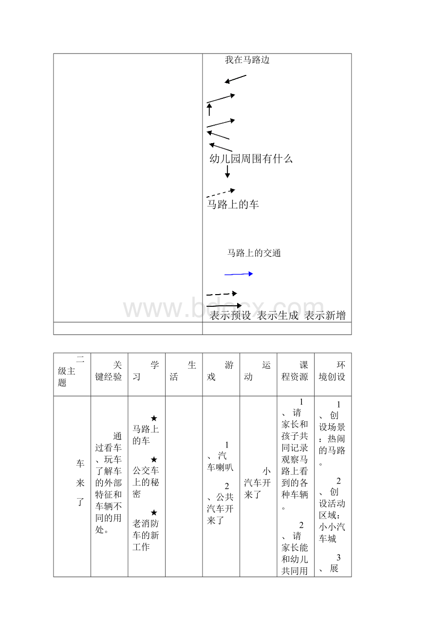 主题活动4在马路边.docx_第2页