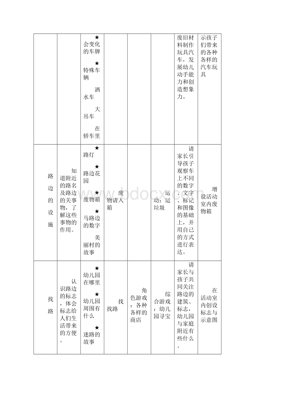 主题活动4在马路边.docx_第3页