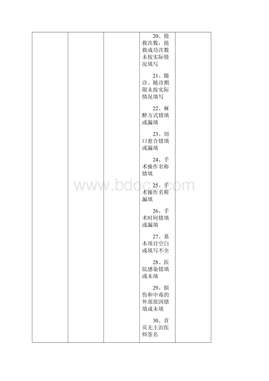 住院病历质量评分标准.docx_第3页