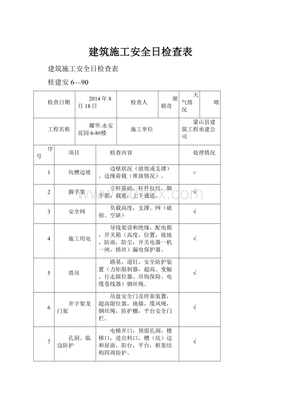 建筑施工安全日检查表.docx