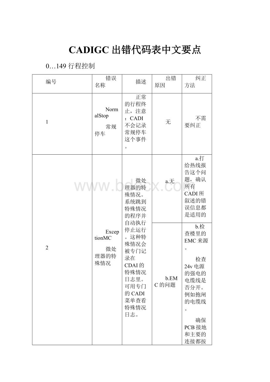 CADIGC出错代码表中文要点.docx_第1页