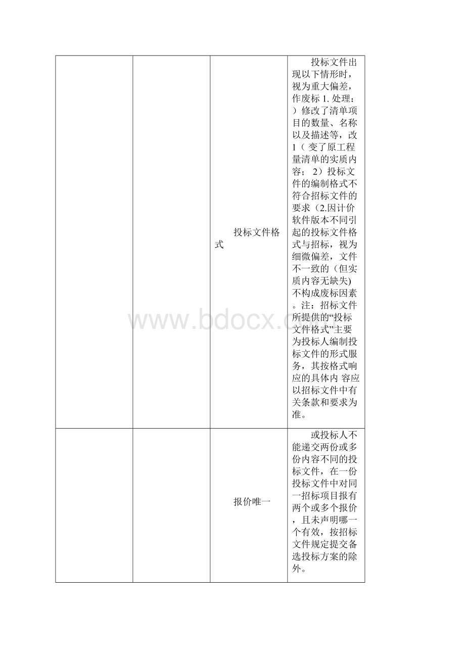 评标办法简单平均值法.docx_第2页