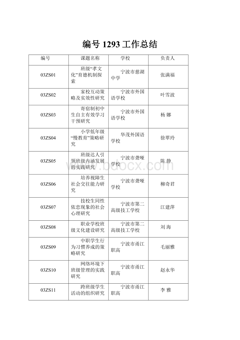 编号1293工作总结.docx_第1页