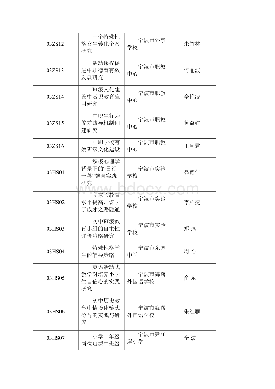 编号1293工作总结.docx_第2页