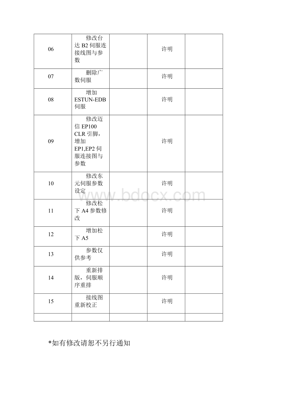 新代控制器伺服连接与设定手册簿V24.docx_第2页