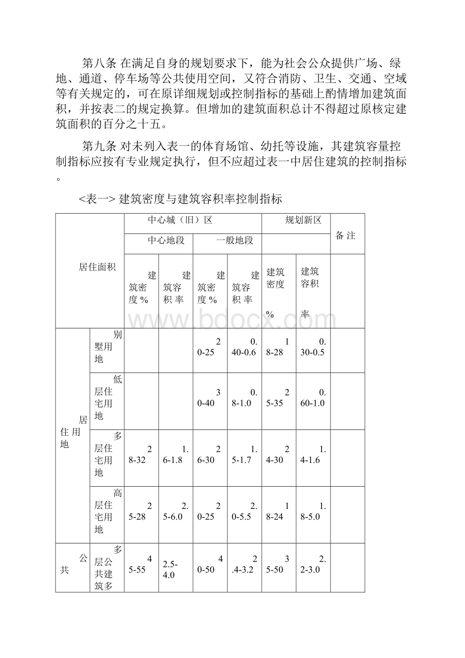 宁波市城市规划管理条例.docx_第2页