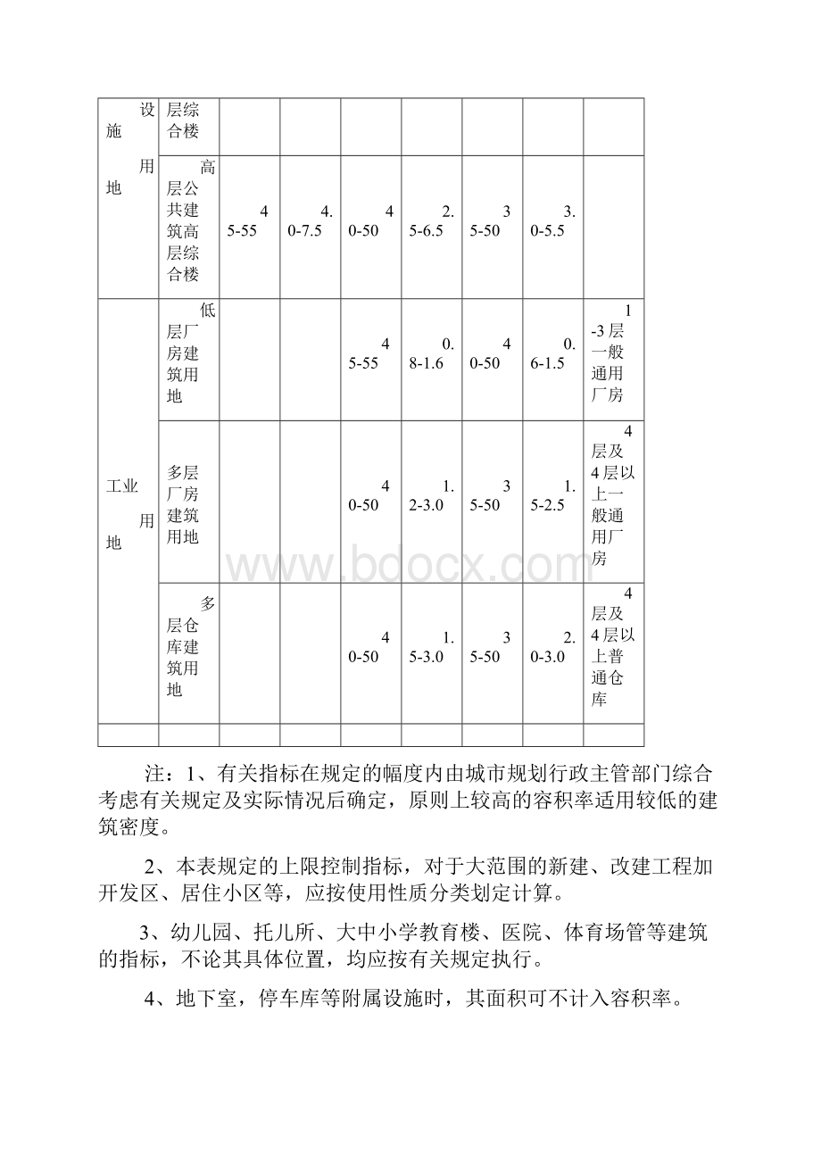 宁波市城市规划管理条例.docx_第3页