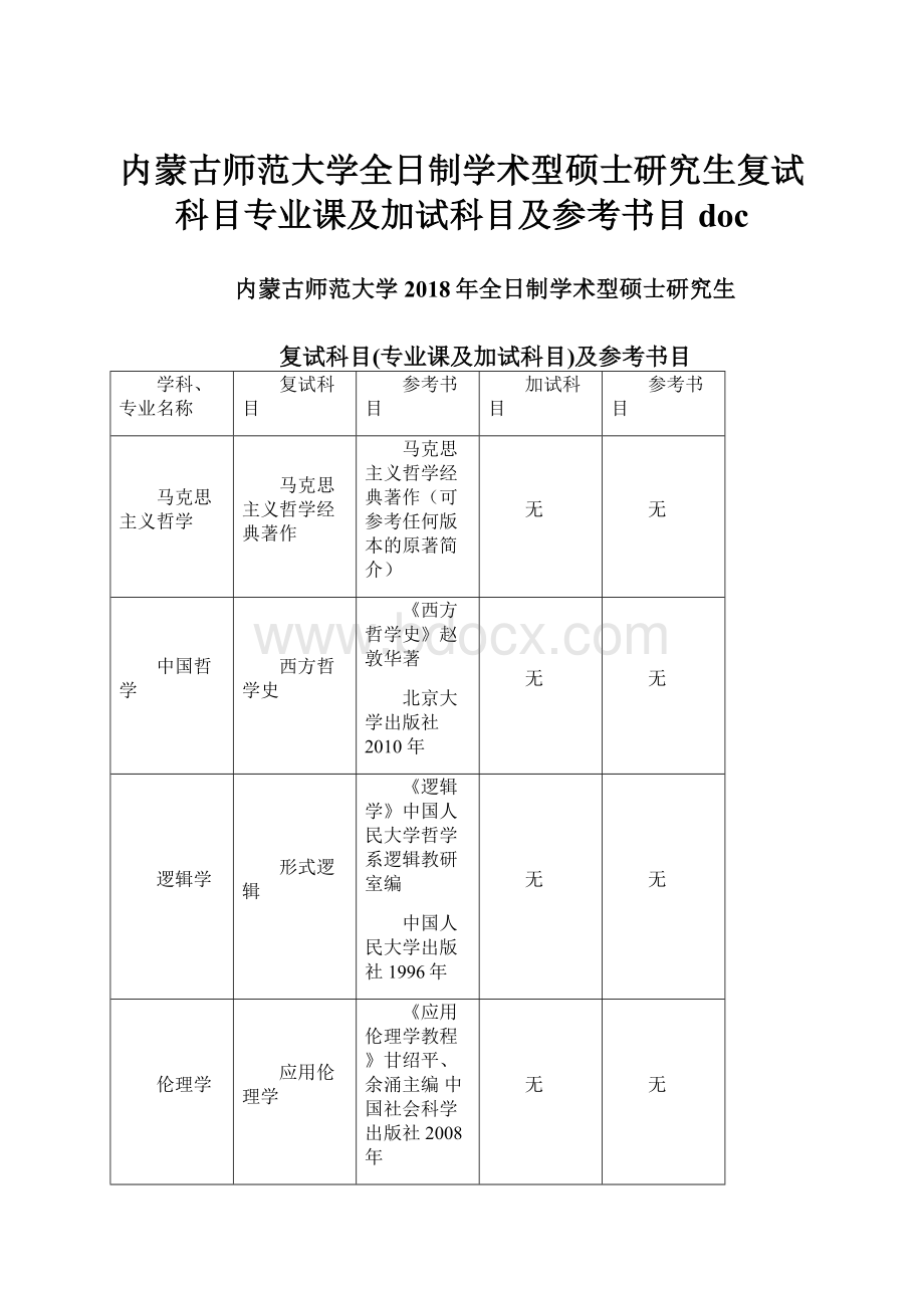 内蒙古师范大学全日制学术型硕士研究生复试科目专业课及加试科目及参考书目doc.docx_第1页