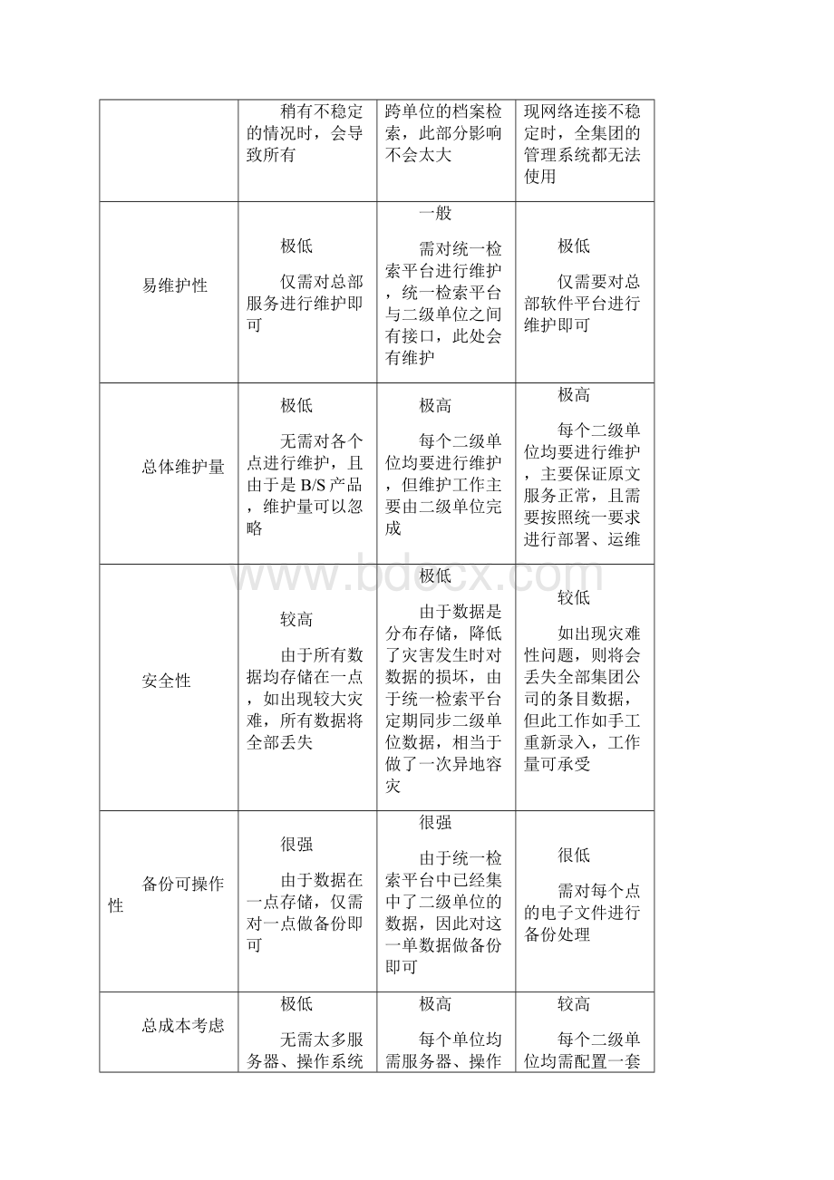 如何对服务器性能计算的公式参考TPMCTPCC.docx_第2页