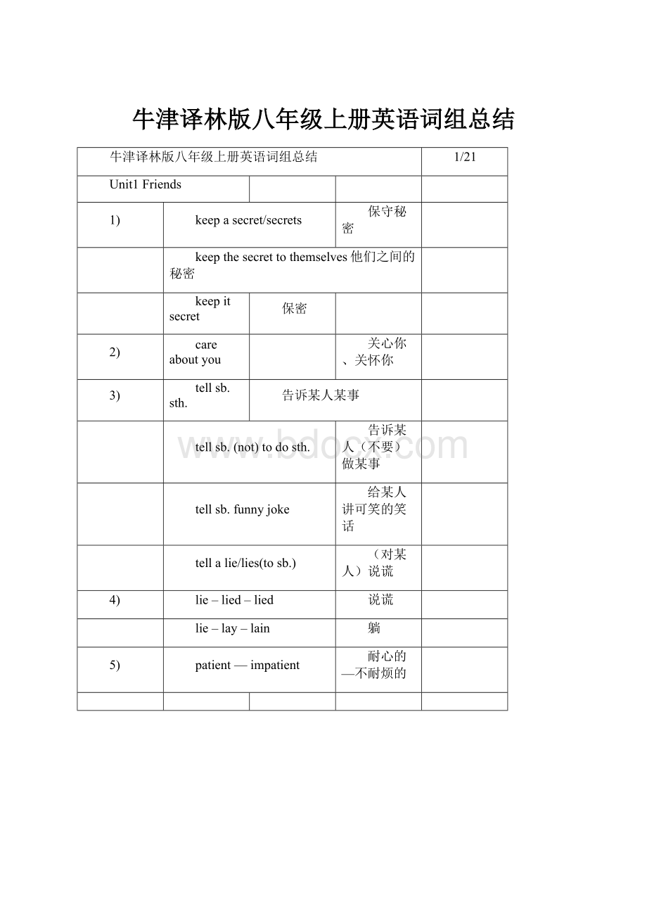 牛津译林版八年级上册英语词组总结.docx