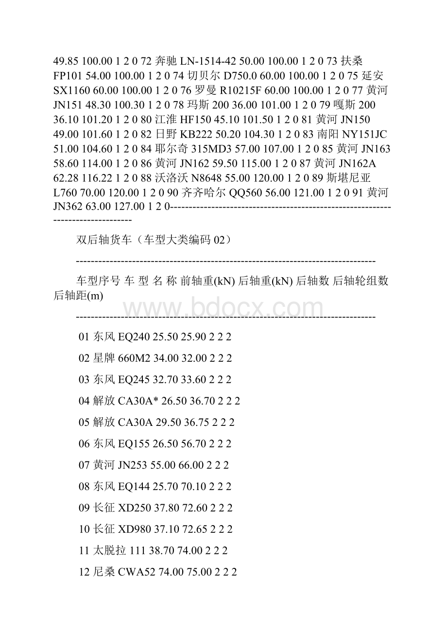 车辆轴重参数参考表优选稿.docx_第3页