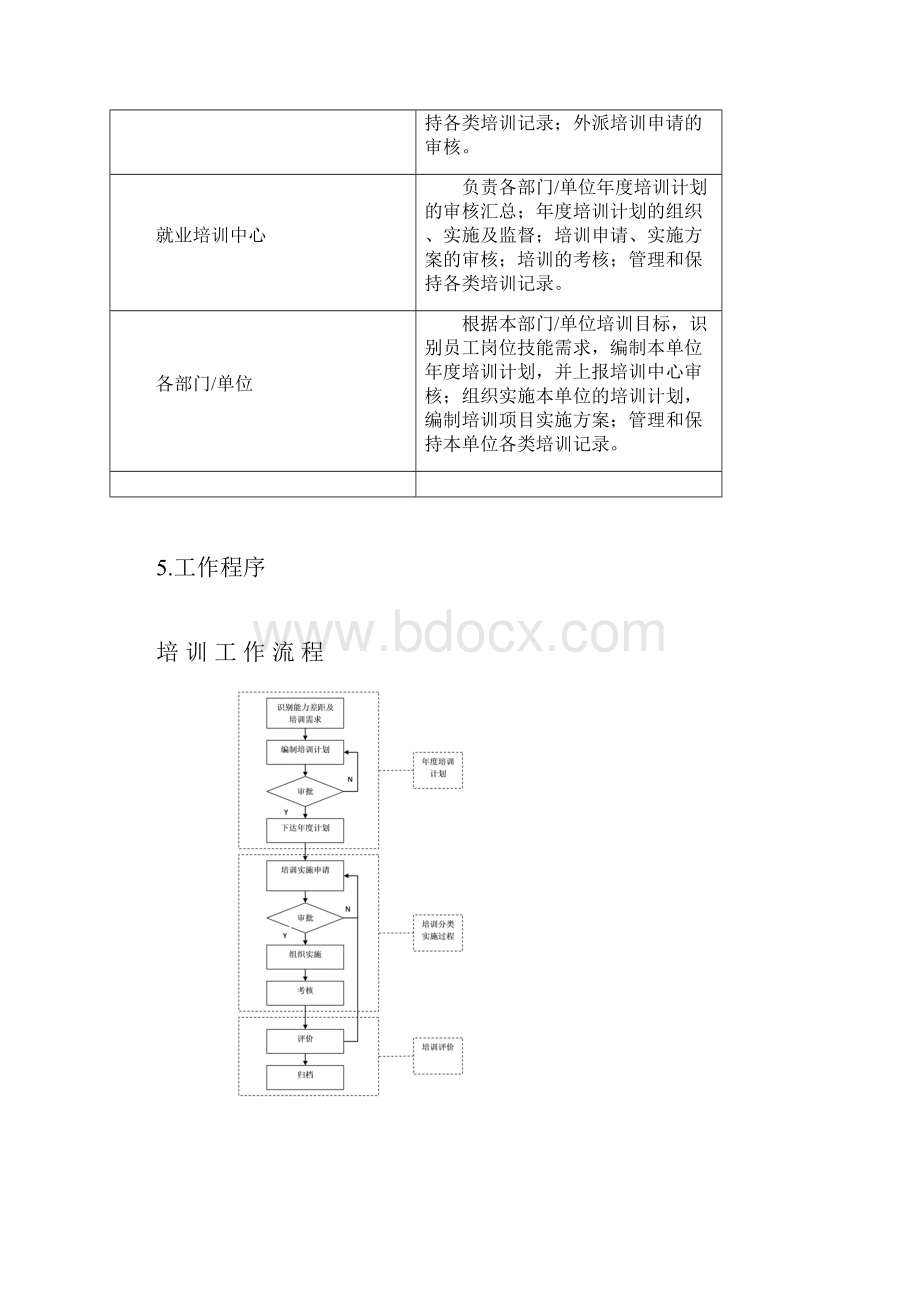 培训管理须知HNHSMI05.docx_第3页