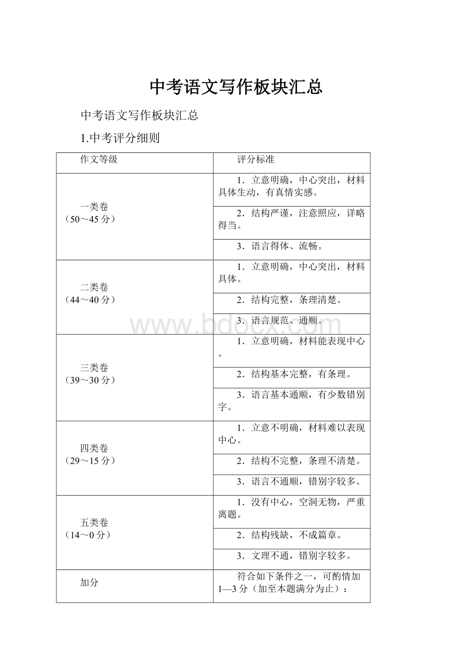 中考语文写作板块汇总.docx