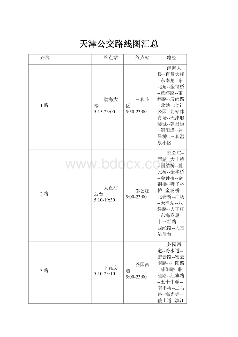 天津公交路线图汇总.docx