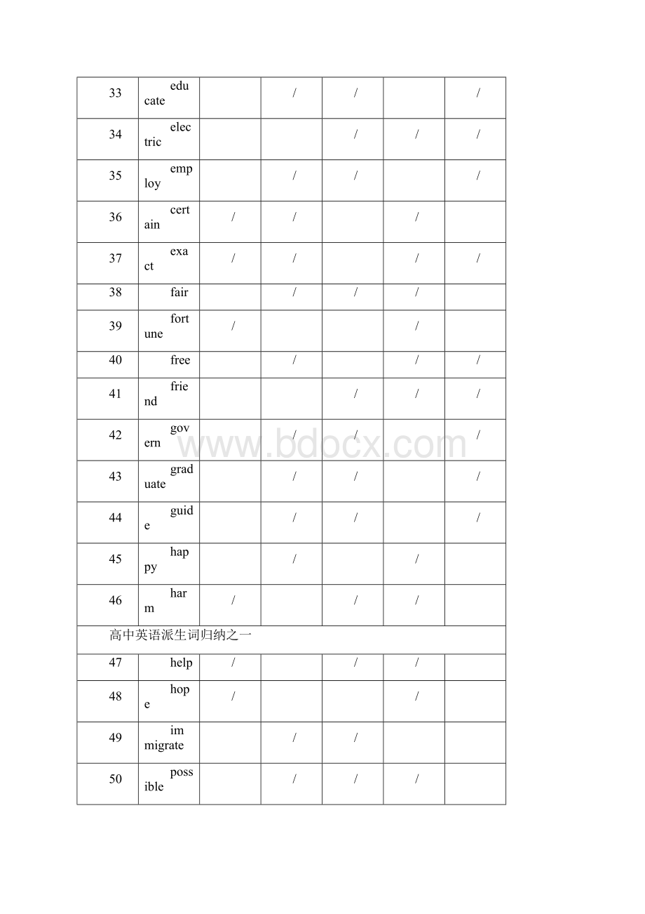 派生词高中英语派生词归纳填空版.docx_第3页