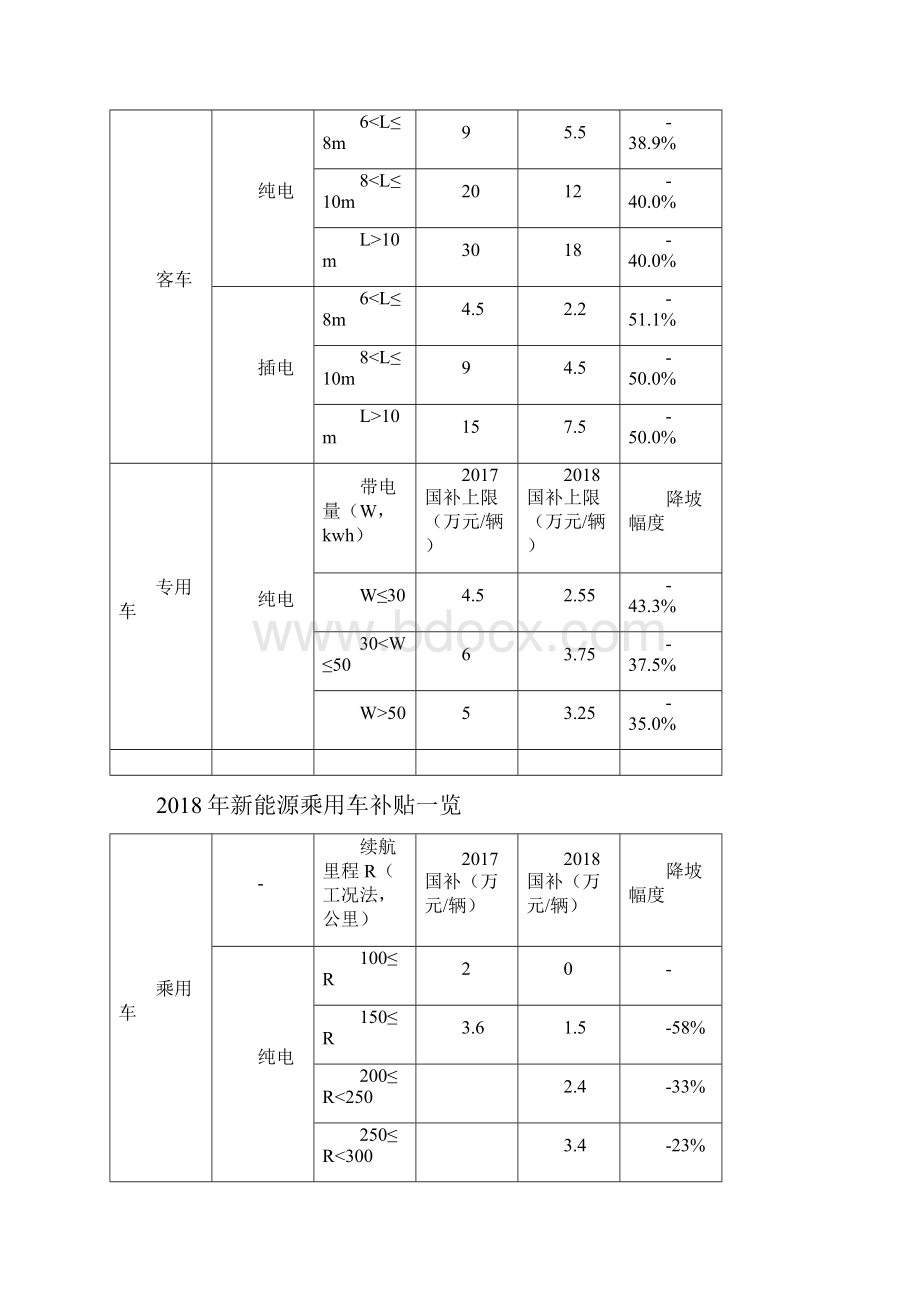 动力电池回收市场分析.docx_第2页