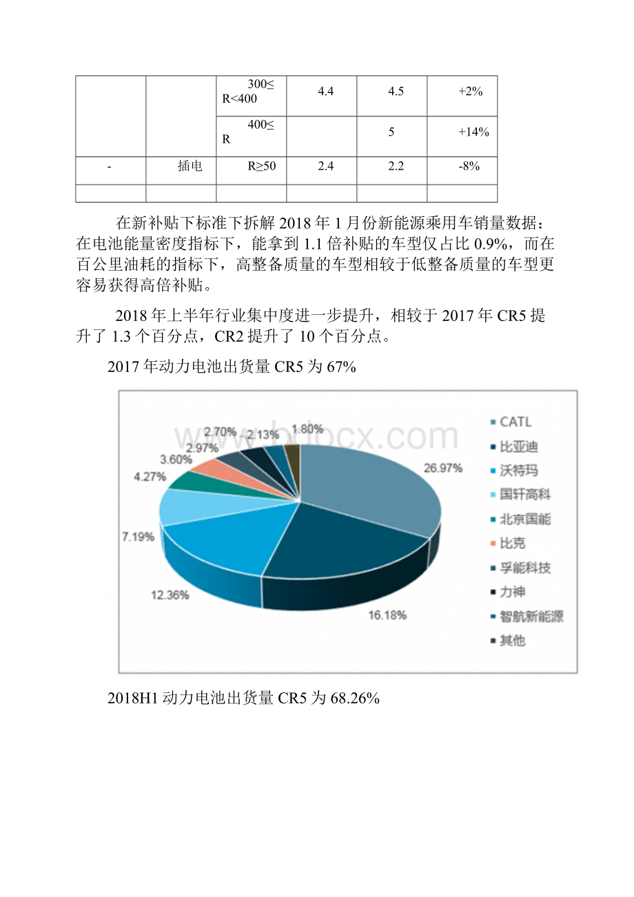 动力电池回收市场分析.docx_第3页