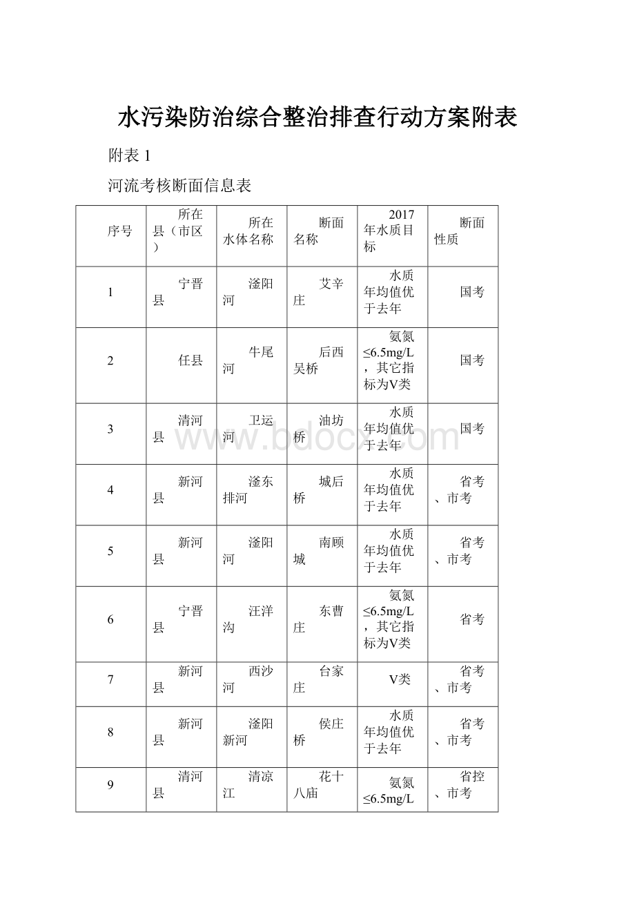 水污染防治综合整治排查行动方案附表.docx_第1页