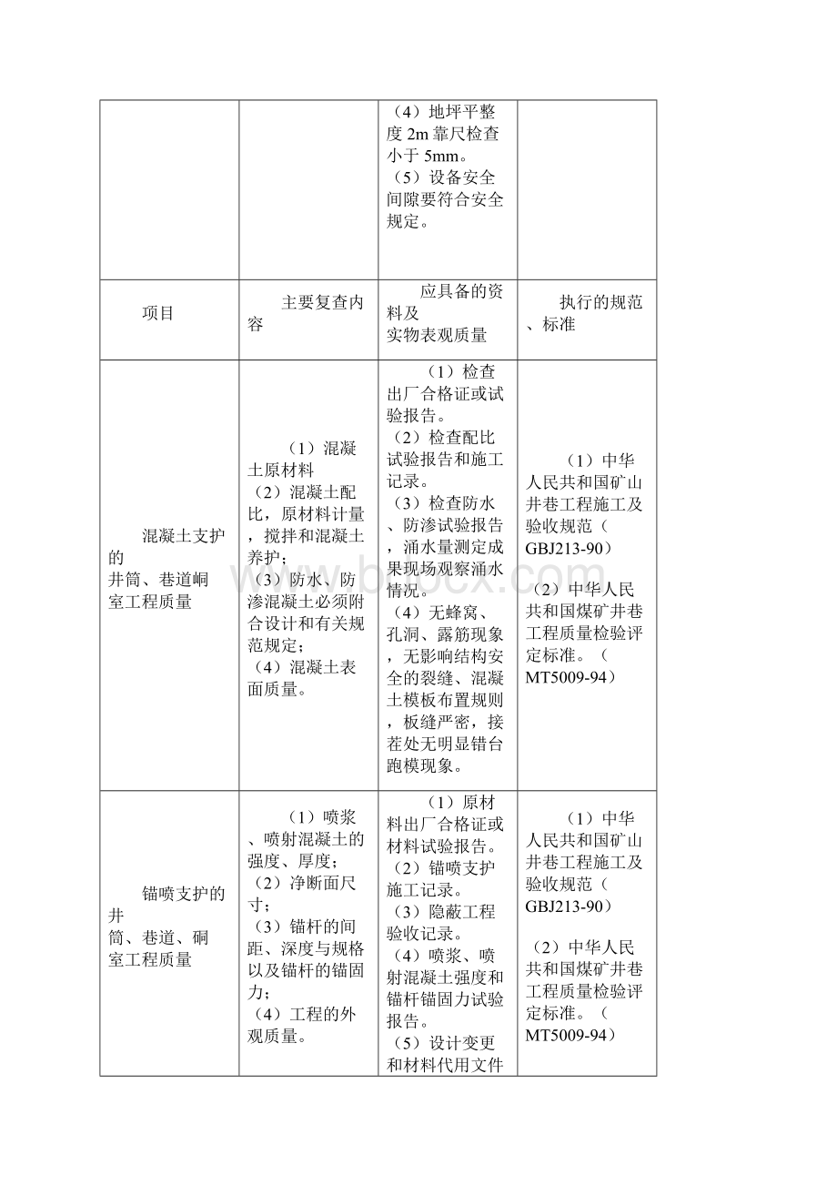 国家优质工程煤矿工程现场复查要点.docx_第3页