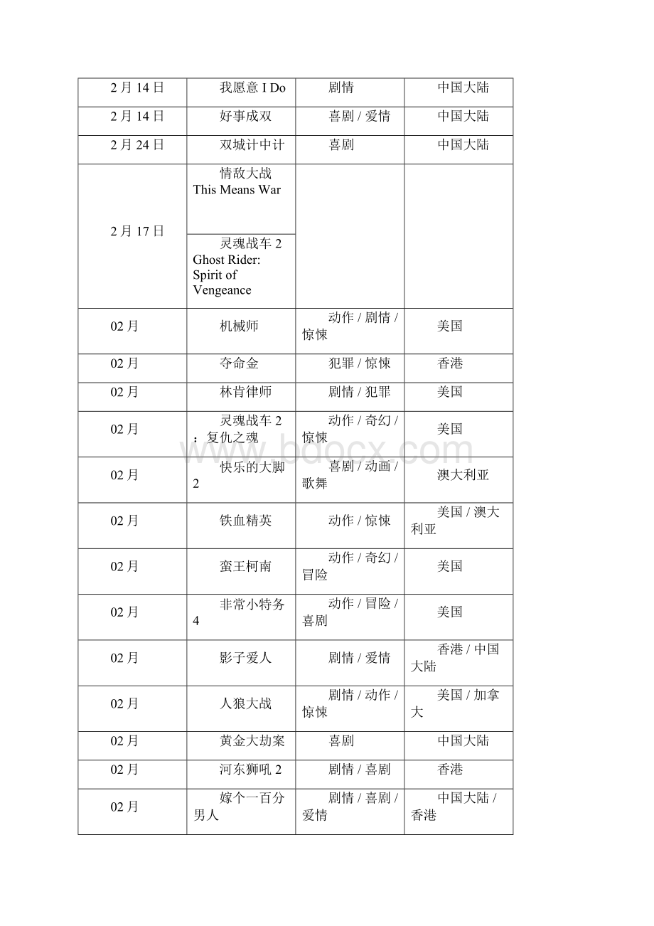 上映的电影.docx_第3页