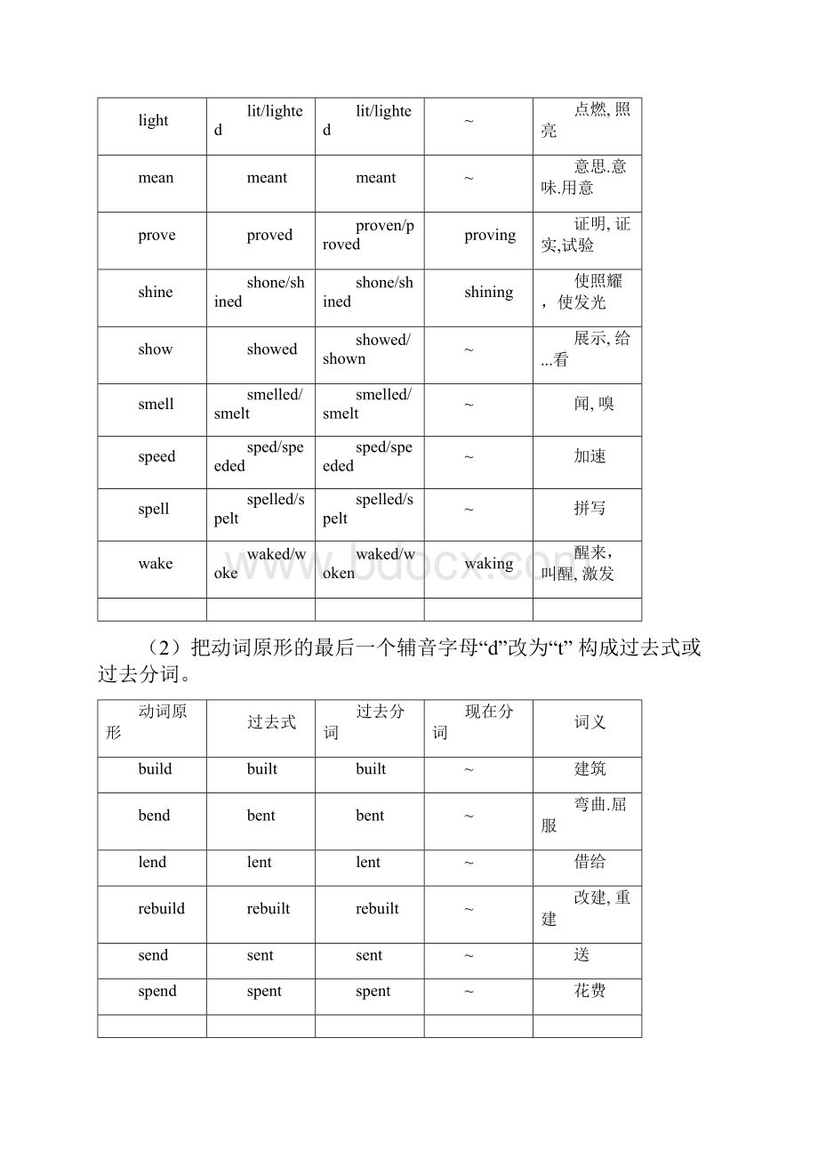 高中常用不规则动词表.docx_第3页