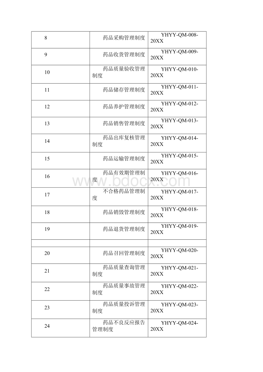 管理制度新版GSP管理制度 精品.docx_第2页