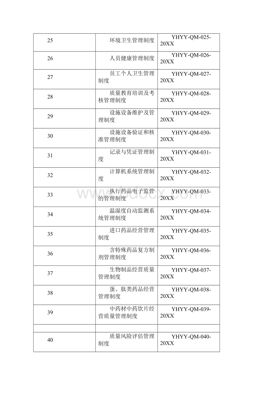 管理制度新版GSP管理制度 精品.docx_第3页