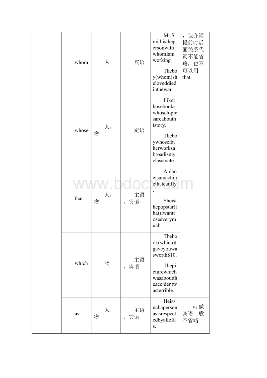 高一定语从句专项练习题精选.docx_第2页